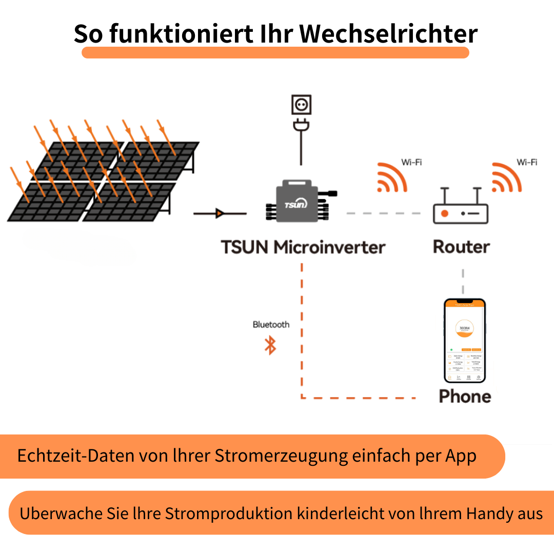 Sunnex balcony power station 800W for garden or flat roof