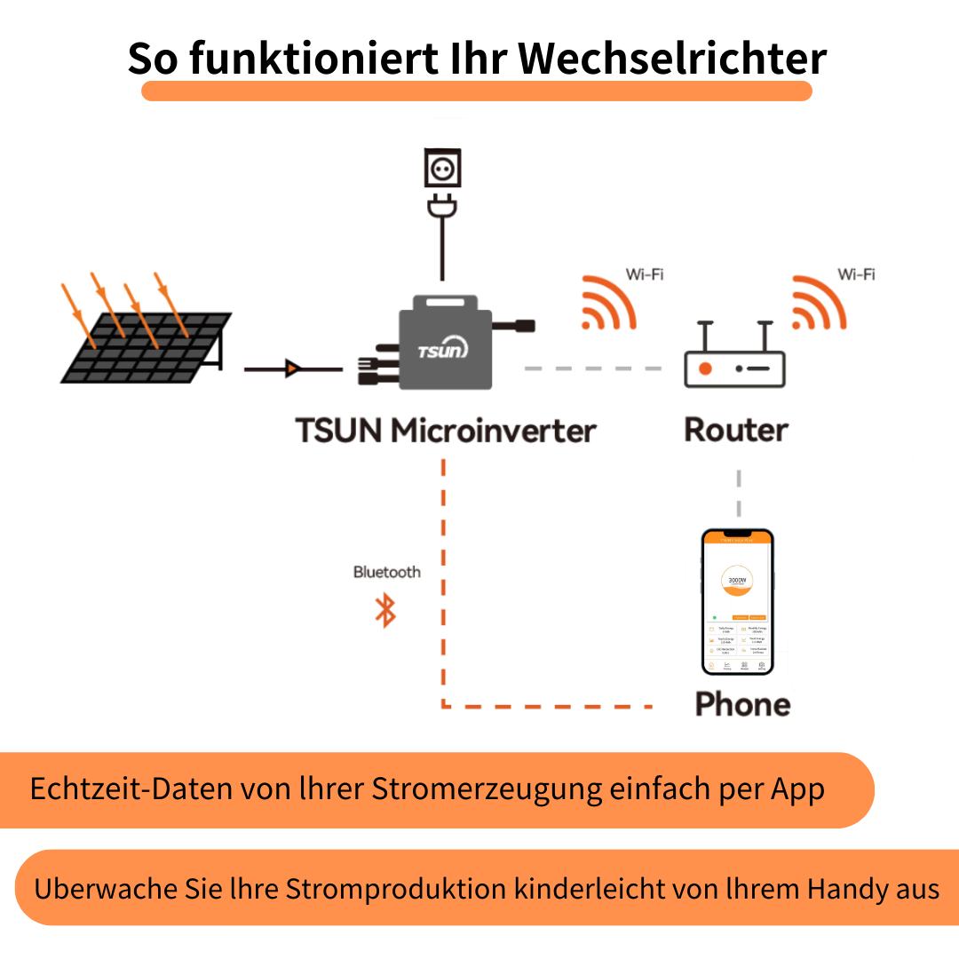 Balkonkraftwerk 435Wp/400W komplettset für Balkon