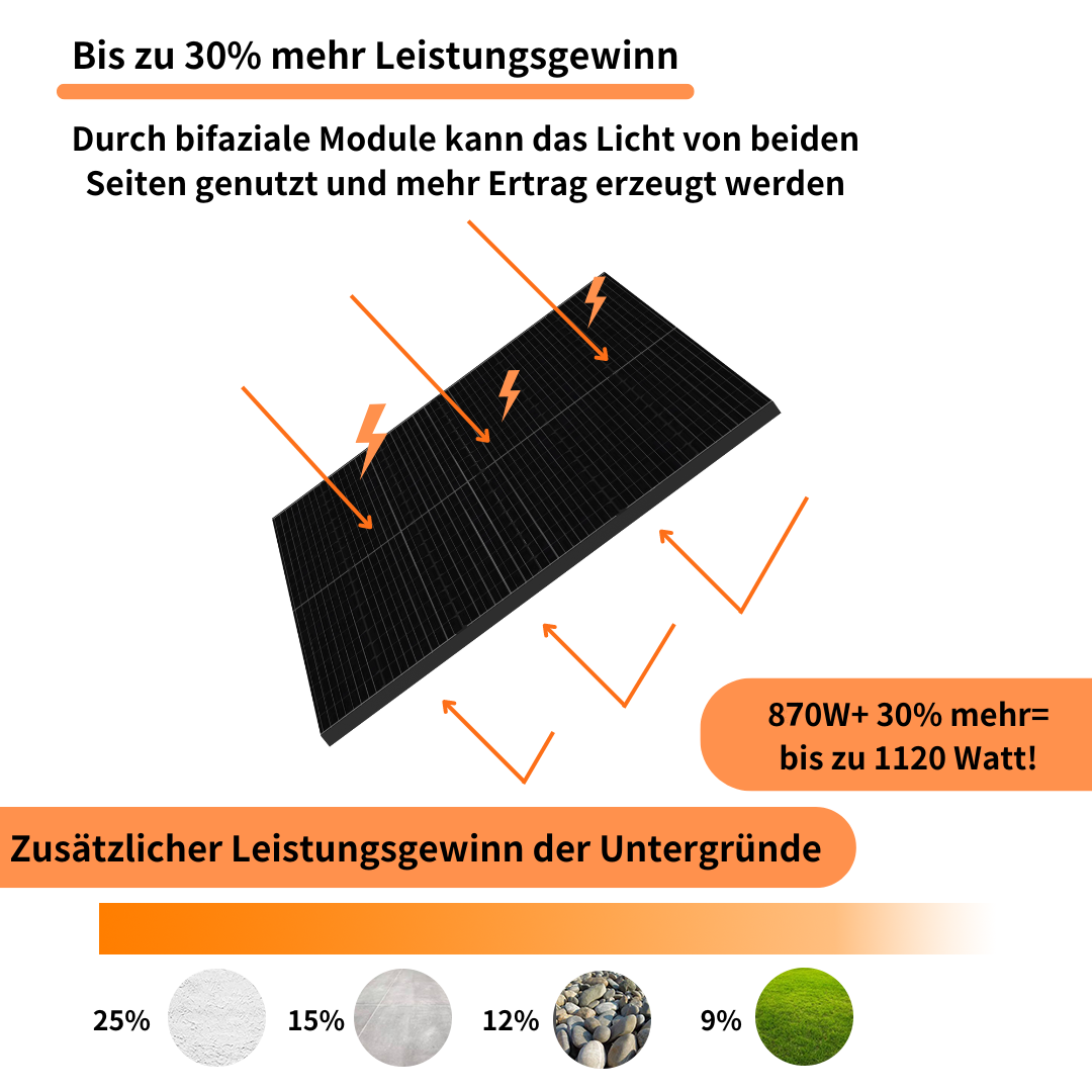 Balkonkraftwerk 870Wp/800W komplettset für  Garten/Flachdach