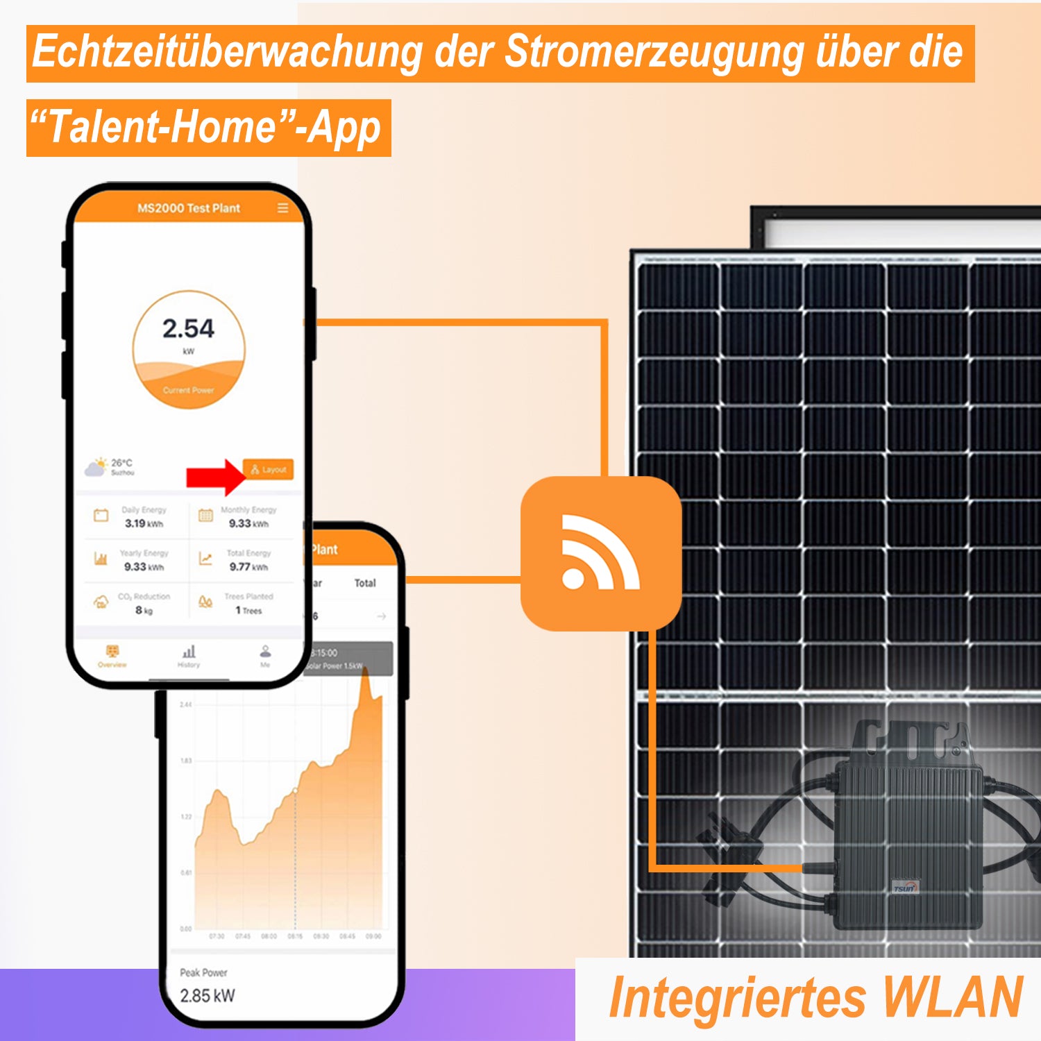 TSUN Wifi microwechselrichter 400 Watt für balkonkraftwerk