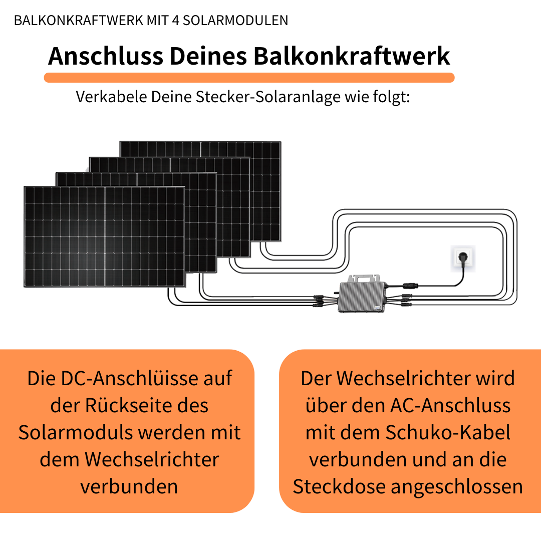 Balkonkraftwerk 1740Wp/1600 Watt komplettset für  Garten/Flachdach