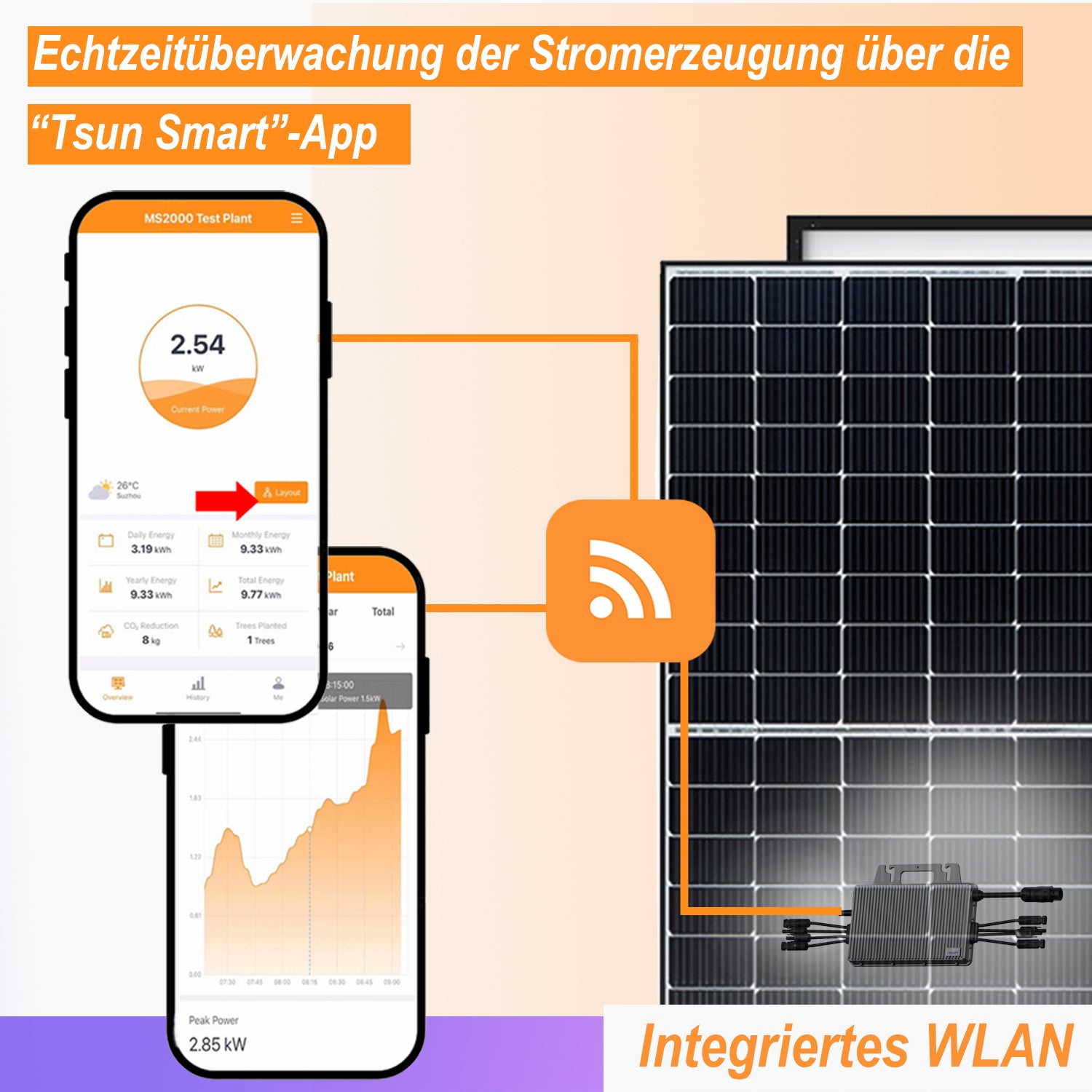 Tsun mikro wechselrichter 1600 watt für balkonkraftwerk